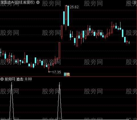 MACD+KDJ组合之追击选股指标公式