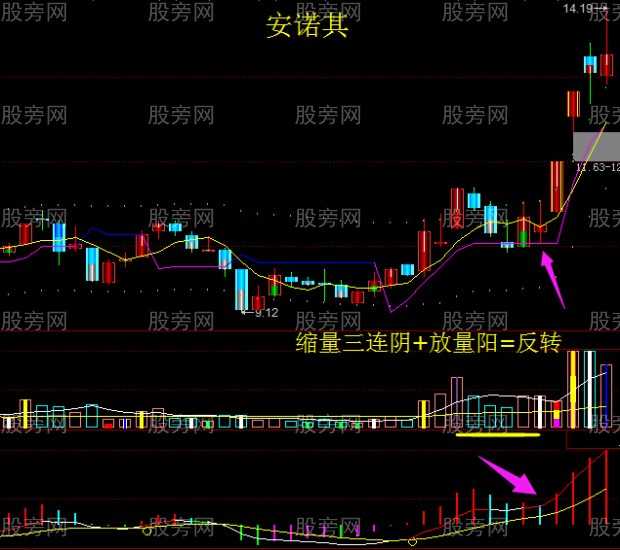 股票操作需大看方向小做买卖