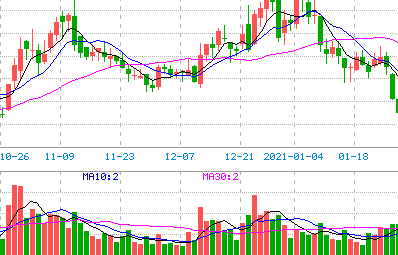 什么是ETF