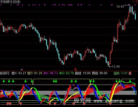 通达信估短KDJ指标公式