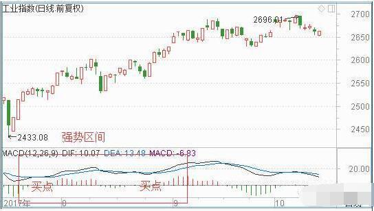 MACD指标使用基本准则