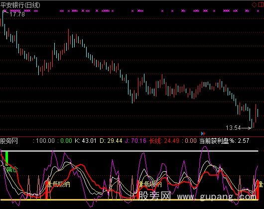 通达信组合KDJ指标公式