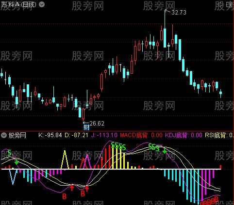 通达信MKR三指综合指标公式
