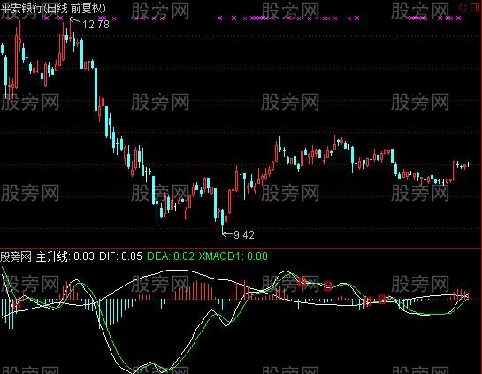 通达信MACD不同玩法指标公式