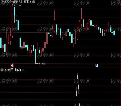 MACD合成终结之加油选股指标公式