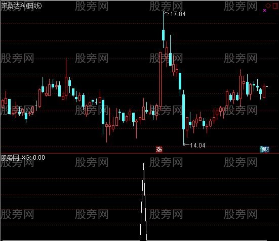通达信指导赚钱&amp;MACD金叉选股指标公式