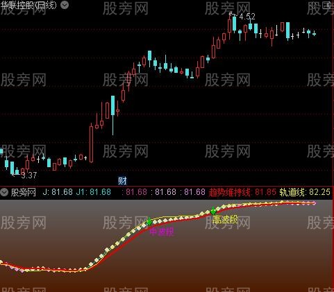 通达信KDJ终极指标公式