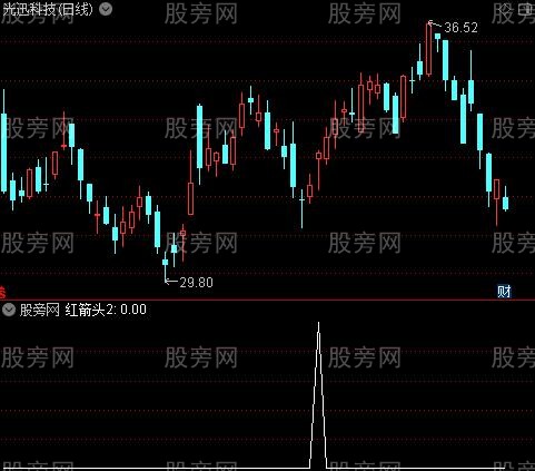 千均MACD长短趋势之红箭头2选股指标公式