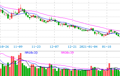 12、强势股平均线系统的特征