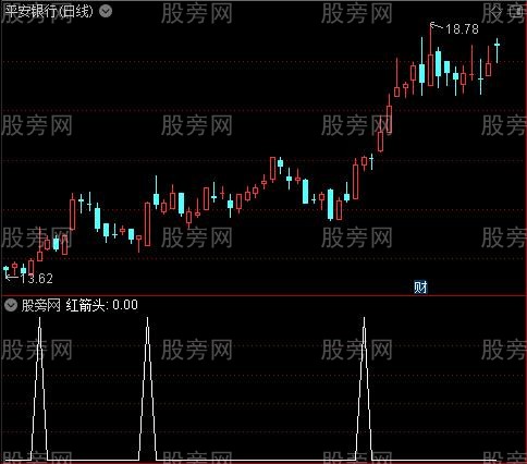 改进版MACD之红箭头选股指标公式