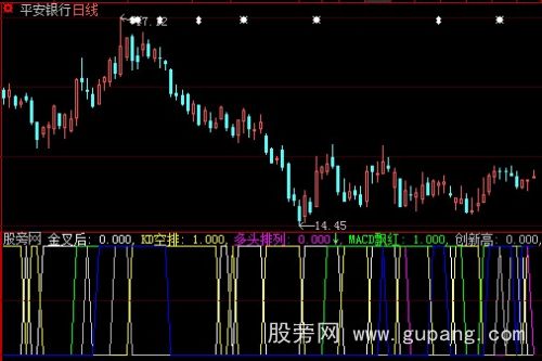 大智慧MACD飘红指标公式