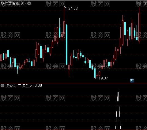 MACD吸拉精华之二次金叉选股指标公