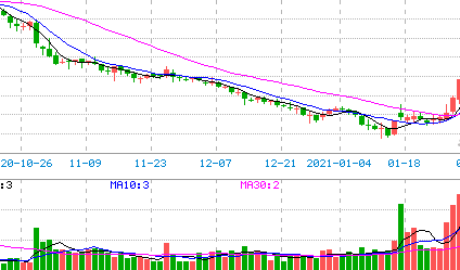 奥运冠军理财 帮刘翔跑赢CPI