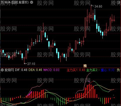 通达信MACD重心买卖指标公式