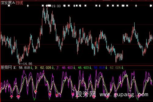 大智慧改良版KDJ指标公式