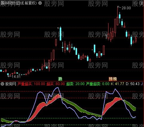 通达信短KDJ变色飘带指标公式