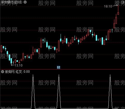 MACD终极优化之红叉选股指标公式
