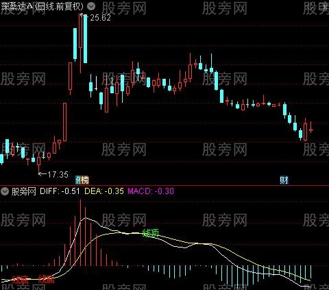 通达信MACD线底积顶指标公式