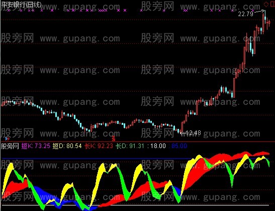 通达信龙行KDJ指标公式