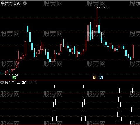 最终合成MACD之启动点选股指标公式