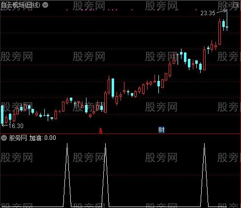 真不错的MACD之加油选股指标公式