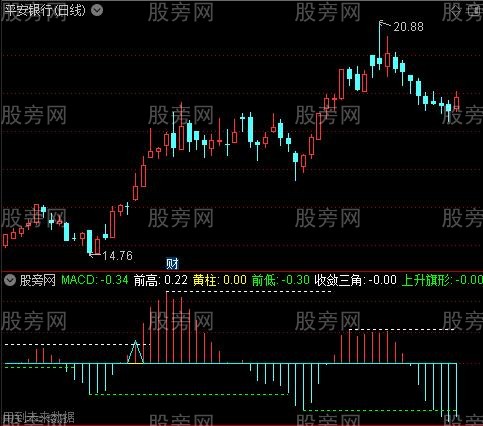 通达信MACD柱堆形态指标公式