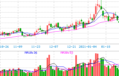 指标谈之DMI