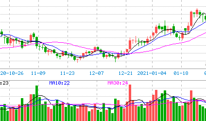 用2000元创业的温州商人