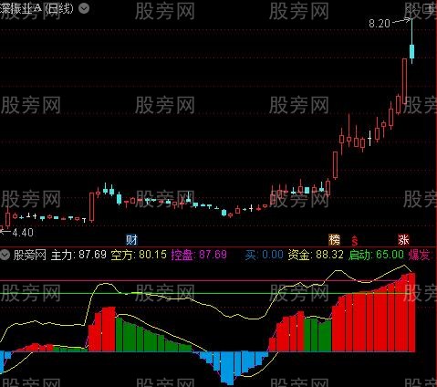 通达信起爆MACD指标公式