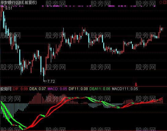 通达信MACD活用指标公式