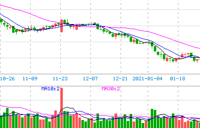 三成购房者拥戴固定利率房贷