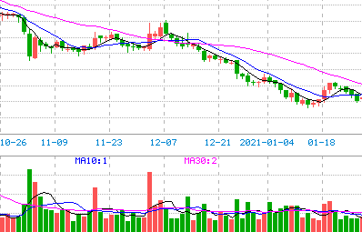 信用卡还款巧用免息还款期