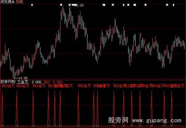 大智慧MACD三金叉+KDJ金叉指标公式