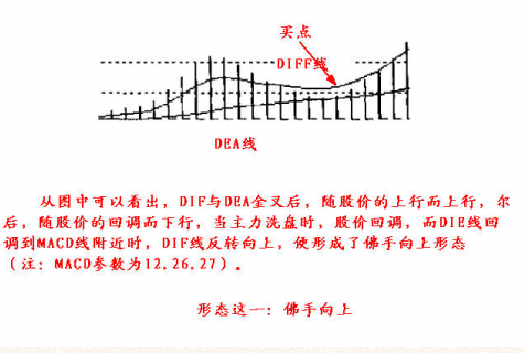 8种MACD经典形态