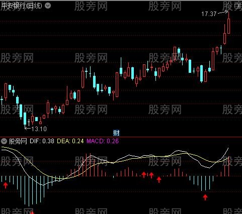 通达信MACD操盘术指标公式