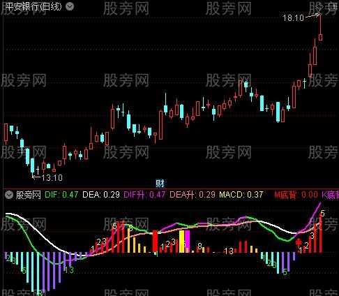 通达信MACD序列指标公式