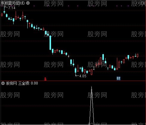MACD分析主力之三全项选股指标公式