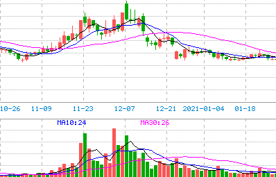 什么是A股、B股、H股、N股、S股