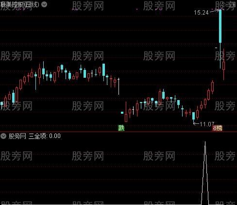 macd优化之三全项选股指标公式