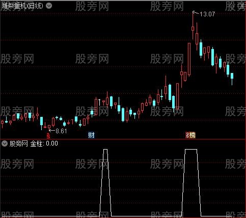 最牛MACD之金柱选股指标公式