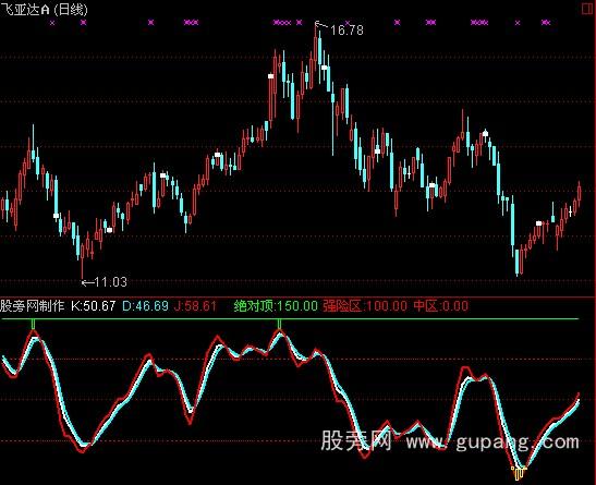通达信散人KDJ指标公式
