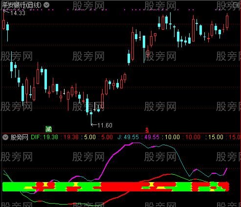 通达信优化MACD红绿灯指标公式