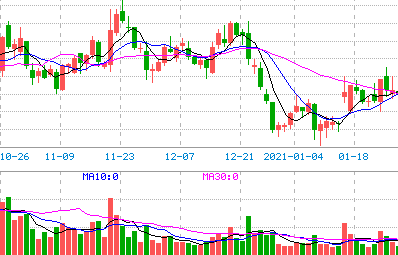 33、派发
