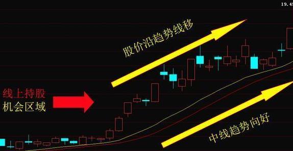 最笨最赚钱的炒股方法(最接地气最