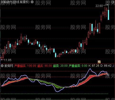 通达信长KDJ变色飘带指标公式