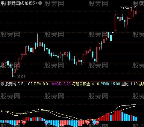 通达信3D版MACD指标公式