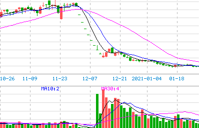 股票术语XR、XD、DR是什么意思