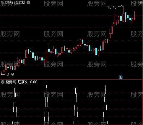苍狼MACD之红箭头选股指标公式