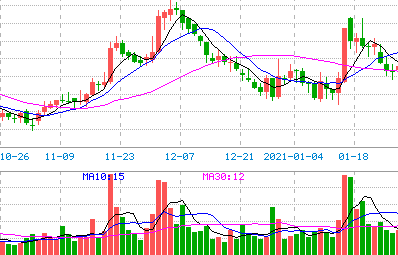 方法比答案更重要