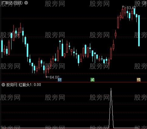 千均MACD长短趋势之红箭头1选股指标公式